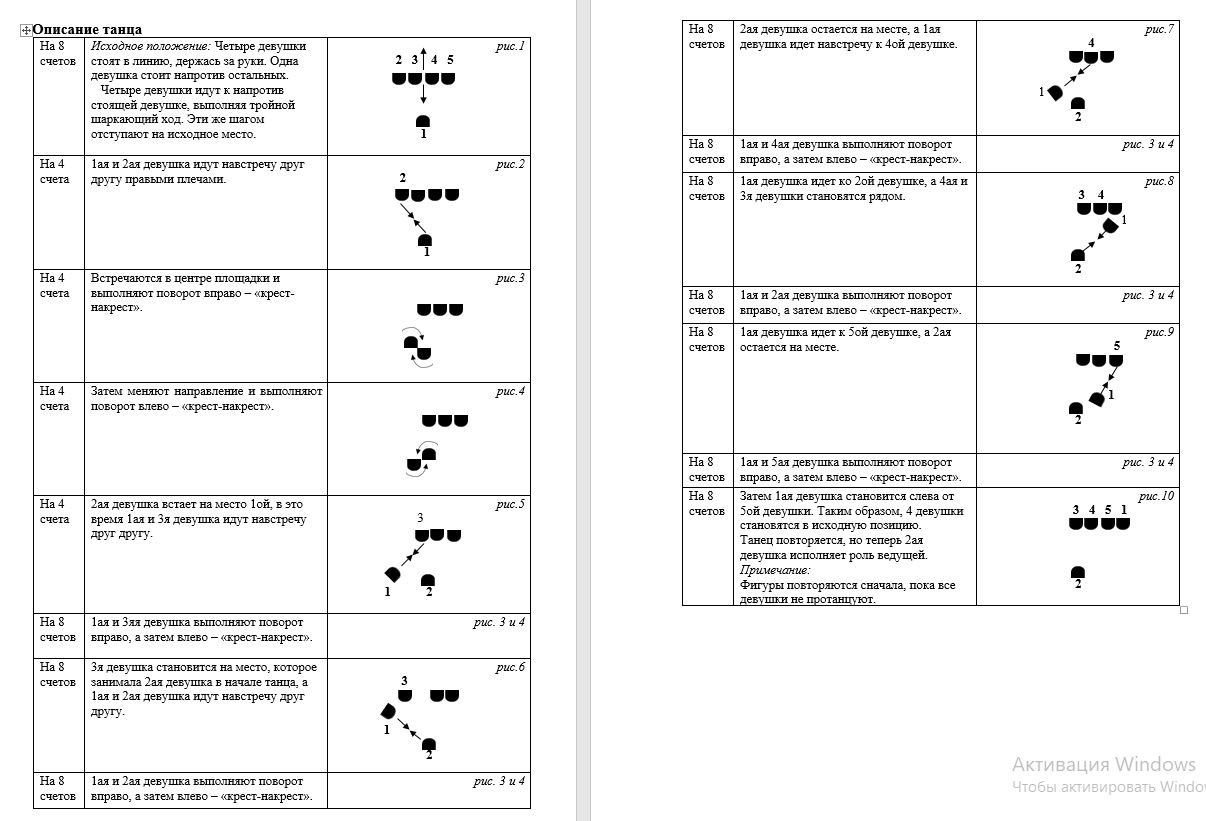 Описание танца Пятёра