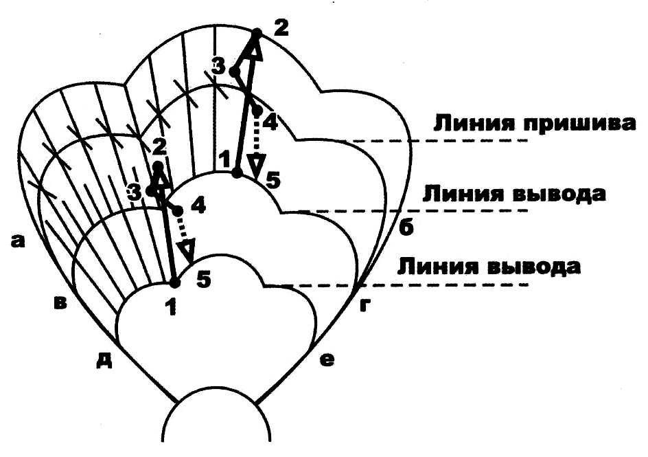 IRK GLAD Схема в пункт 12